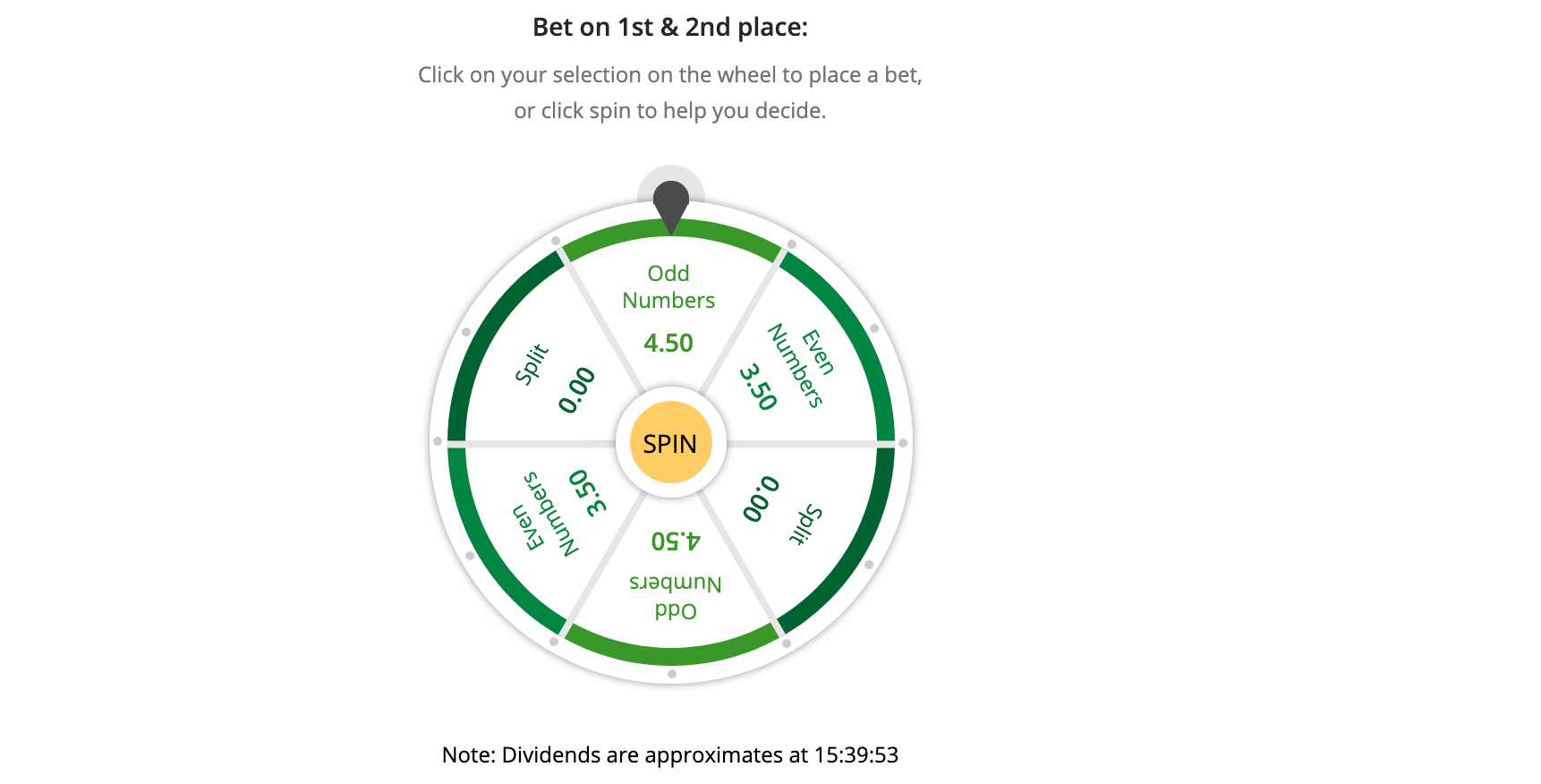 Tab S New Bet Type Odds And Evens To Fund The Golden Eagle Sports News Australia